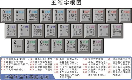 万能五笔输入法电脑版