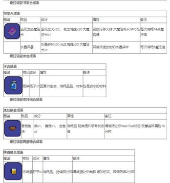 泰拉瑞亚