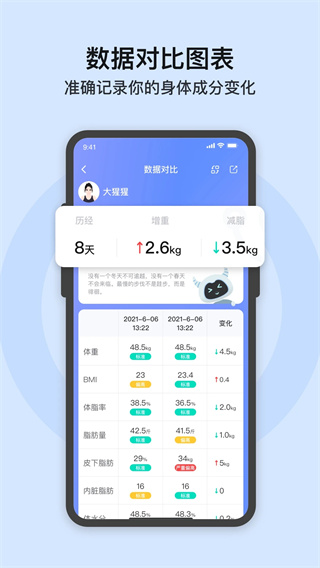 轻牛健康app截图5