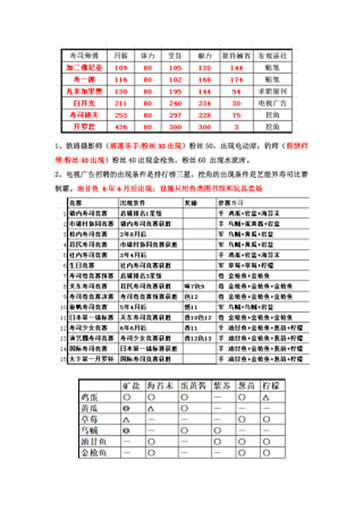 海鲜寿司物语汉化版