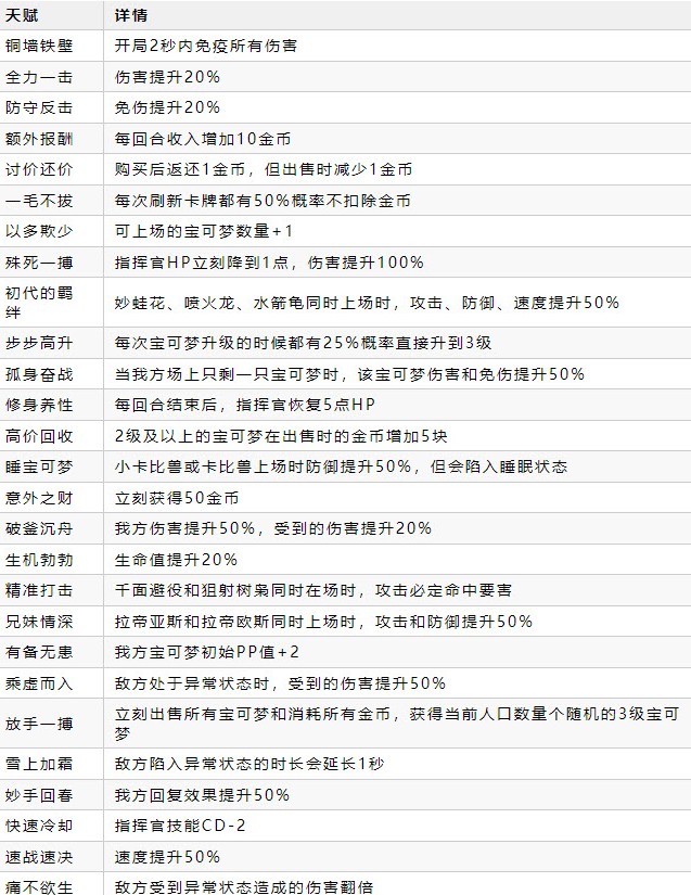 宝可梦自走棋下载安卓版最新(Pokechess)