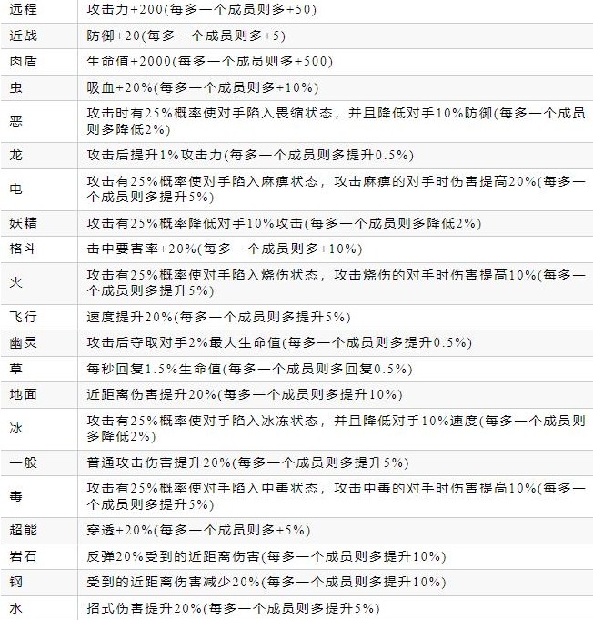 宝可梦自走棋下载安卓版最新(Pokechess)