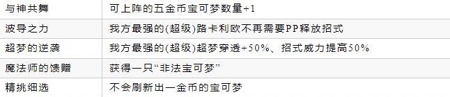 宝可梦自走棋下载安卓版最新(Pokechess)