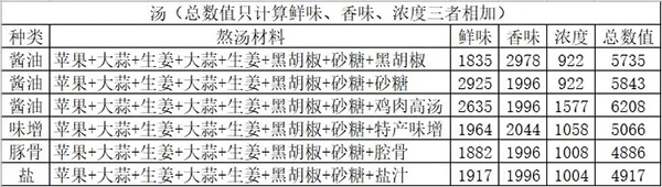 开罗拉面店汉化版