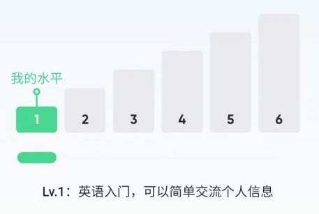 英语流利说怎么调整难度