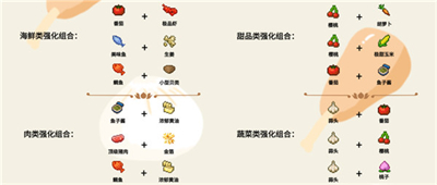 美食梦物语