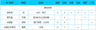 幸福公寓物语