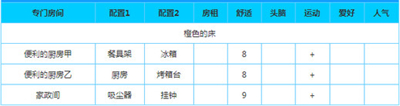 幸福公寓物语