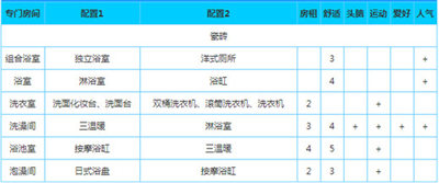 幸福公寓物语