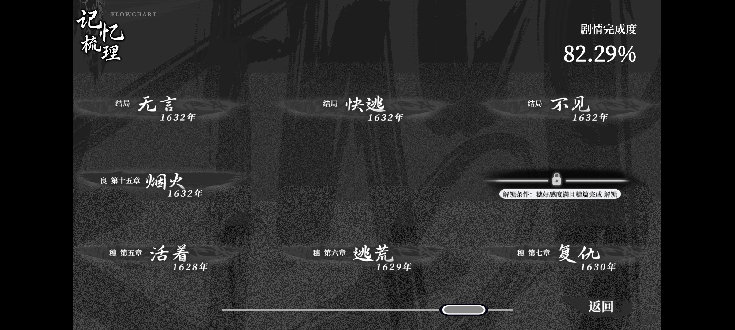 饿殍明末千里行最终结局触发方法